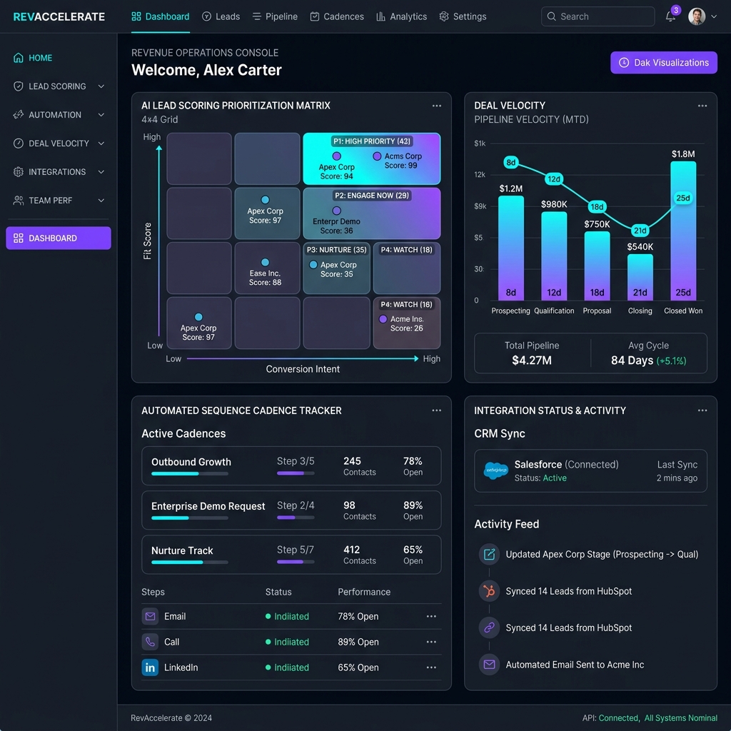 RevenuePulse B2B Sales Acceleration Platform - Sales Platforms Case Study | Intellicor Technologies